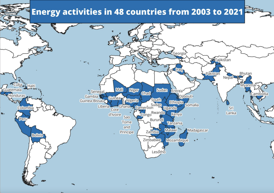 Energy Activities