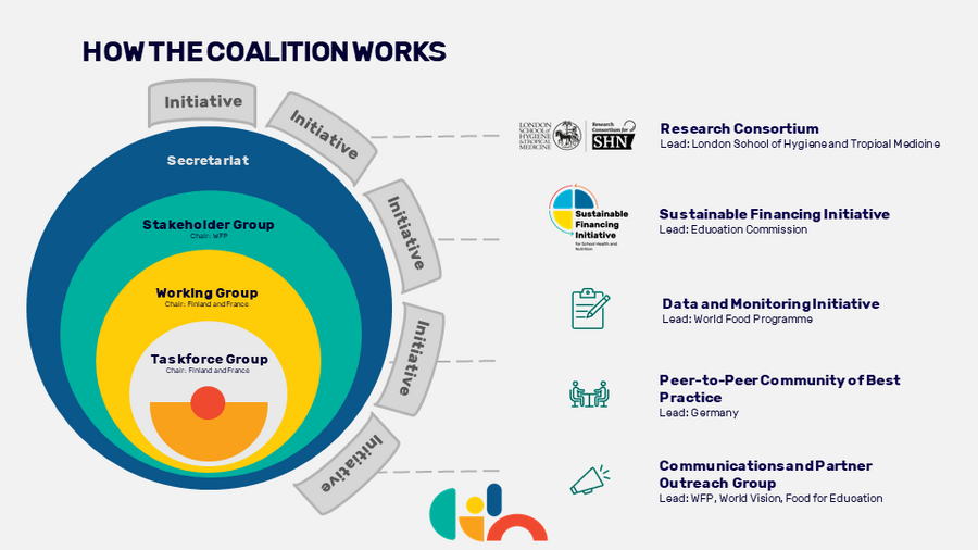 Coalition graphic
