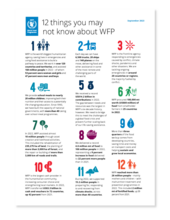 12 things you may not know about WFP