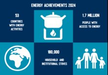 Energy for Food Security in Numbers - Folder