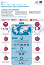 2018 - What a 2°C and a 4°C warmer world could mean for global food insecurity