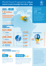 WFP Libya Interim Country Strategic Plan 2019-20