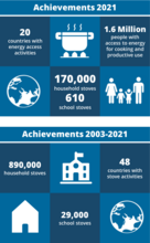 Energy for Food Security in Numbers - Folder