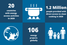 Energy for Food Security in Numbers 