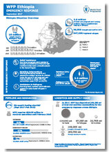 2017 - Ethiopia Emergency Response