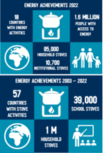 Energy for Food Security in Numbers - Folder