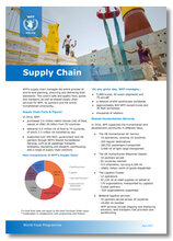 2017 -  Supply Chain