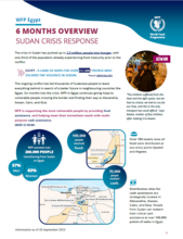 6 Months Overview -Sudan Crisis Response in Egypt