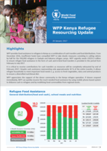 WFP Kenya Refugee  Resourcing Update - 20 January 2017