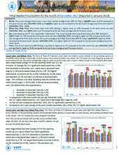 Afghanistan - Market Price Bulletins, 2017