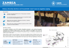 Zambia - mVAM Monitoring