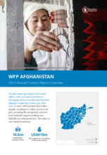 Annual Country Reports - Afghanistan