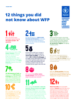 12 things you may not know about WFP - 2020