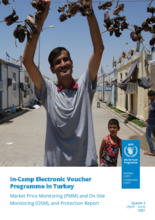 Q2 2021 In-Camp Electronic Voucher Programme in Türkiye Market Price Monitoring (PMM) and On-Site Monitoring (OSM) and Protection Report