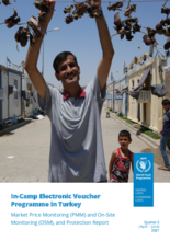 Q2 2021 In-Camp Electronic Voucher Programme in Türkiye Market Price Monitoring (PMM) and On-Site Monitoring (OSM) and Protection Report