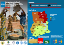 2021 - 2020 Comprehensive Food Security and Vulnerability Analysis 