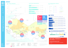 2018 - Sahel - Emergency Dashboard 