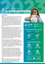 WFP Lebanon 2023 – A Year in Review