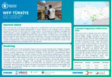 Turkiye In-Camp E-Voucher Programme Factsheet 2023 Q4