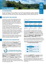 2024 - Fiji Islands mVAM Bulletin (Oct - Nov)