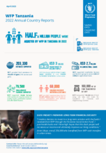 Annual Country Reports - United Republic of Tanzania