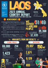 Annual Country Reports - Lao People's Democratic Republic