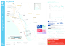 2018 -  Bangladesh - Emergency Dashboard