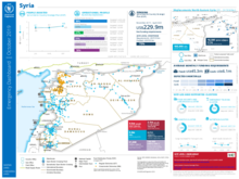 Emergency Dashboard - Syria