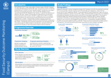 2021 – Food Security Outcome Monitoring – camps only