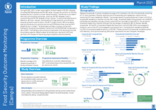 2021 – Food Security Outcome Monitoring – camps only