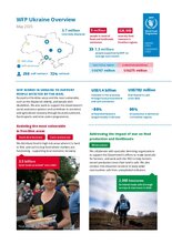 WFP Ukraine Overview – May 2025