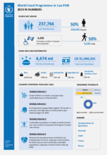 WFP Lao PDR - 2019 in numbers