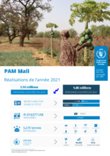 2021- Aperçu du rapport annuel du bureau-pays du PAM au Mali 