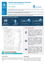 World Food Programme Eswatini 2021 Annual Country Report Highlights