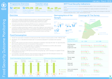 WFP Jordan - Food Security Outcome Monitoring Factsheet (Jan-Mar 2019)