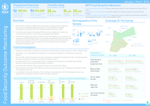 WFP Jordan - Food Security Outcome Monitoring Factsheet (Jan-Mar 2019)