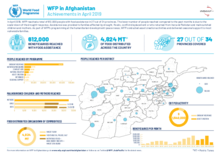 WFP in Afghanistan - Latest updates