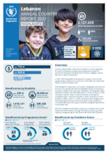 WFP Lebanon 2021 Annual Country Report Highlights