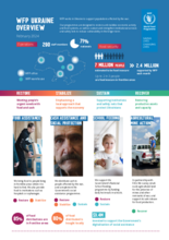 WFP Ukraine Overview - February 2024