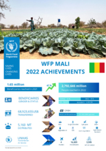 2022 WFP Mali - Achievements