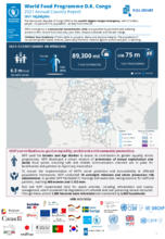 World Food Programme Democratic Republic of Congo 2021 Annual Country Report - Highlights