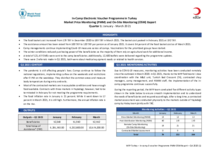 Q4 2020 – In-Camp Electronic Voucher Programme in Turkey Market Price Monitoring (PMM) and On-Site Monitoring (OSM) Report