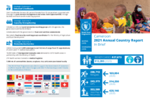 WFP Cameroon Annual Country Report 2021 - In Brief