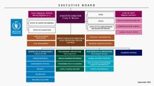 WFP Organigram - September 2025