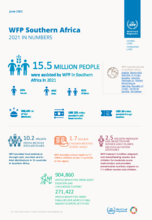 WFP Southern Africa 2021 in numbers 