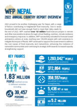 Annual Country Reports - Nepal