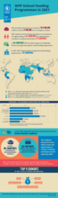 2021 School Feeding Infographic