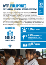 Annual Country Reports - Philippines