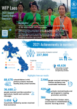WFP Laos: 2021 Annual Country Report Overview