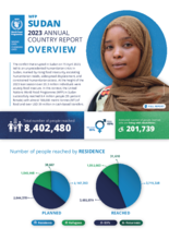 Annual Country Reports - Sudan